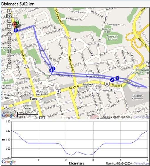 Daff-O-Dash Course Map and Elevation Profile